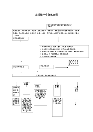 急性脑卒中急救流程