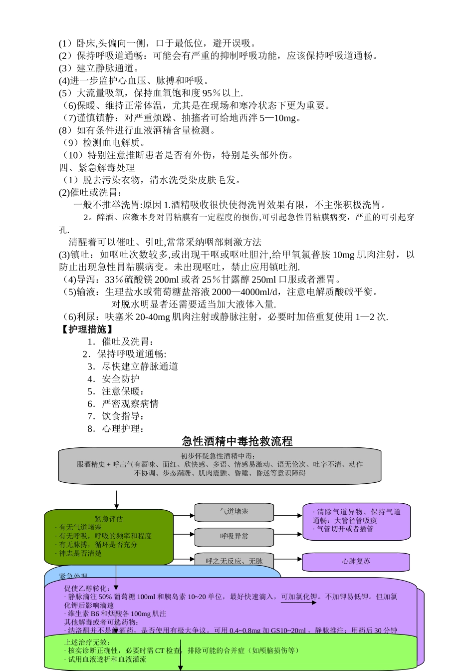 急性酒精中毒的治疗及抢救流程_第2页