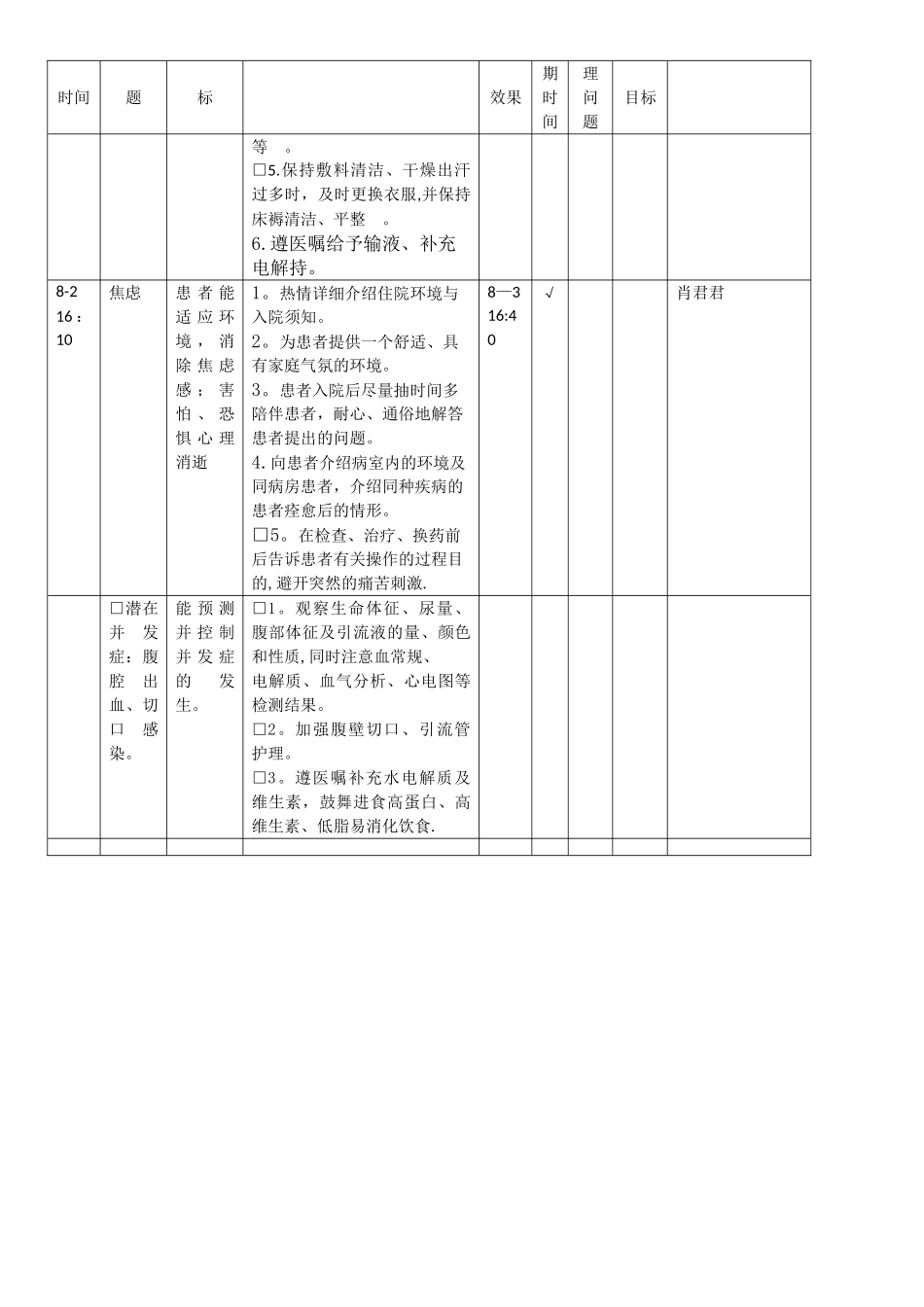 急性阑尾炎护理计划单_第2页