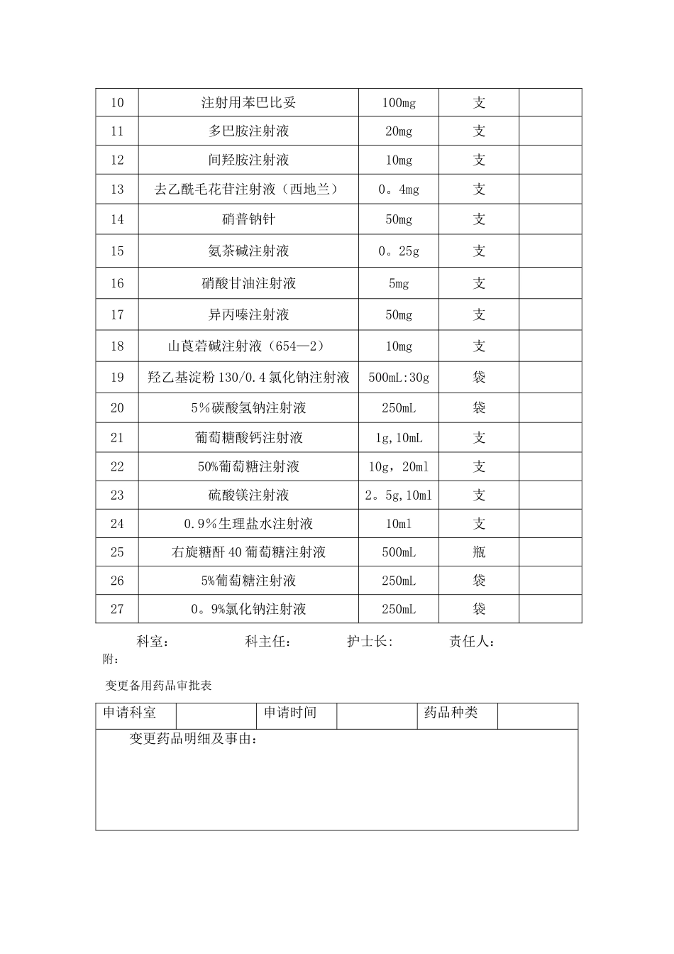 急救备用药品管理和使用制度_第2页