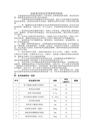 急救备用药品管理和使用制度