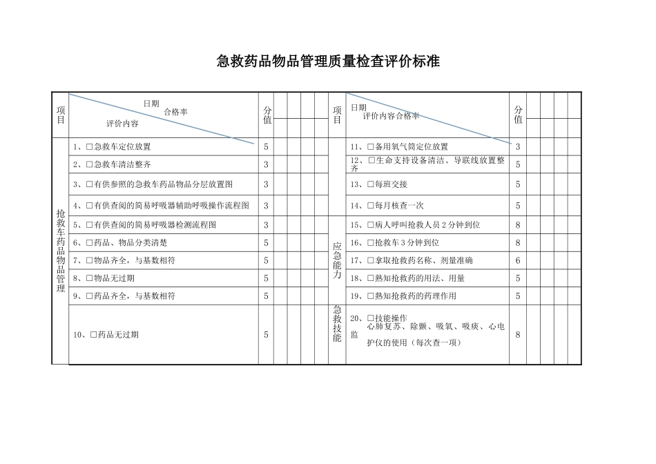 急救药品物品管理质量检查评价标准_第1页