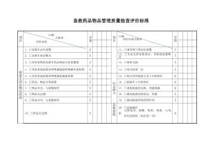 急救药品物品管理质量检查评价标准