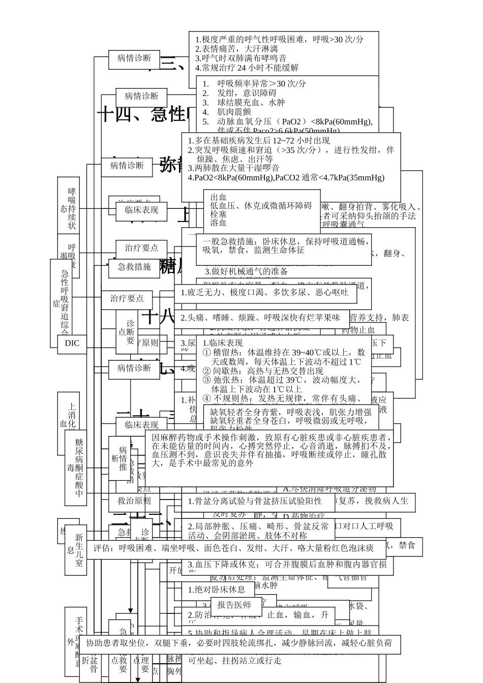 急救抢救流程汇总_第2页