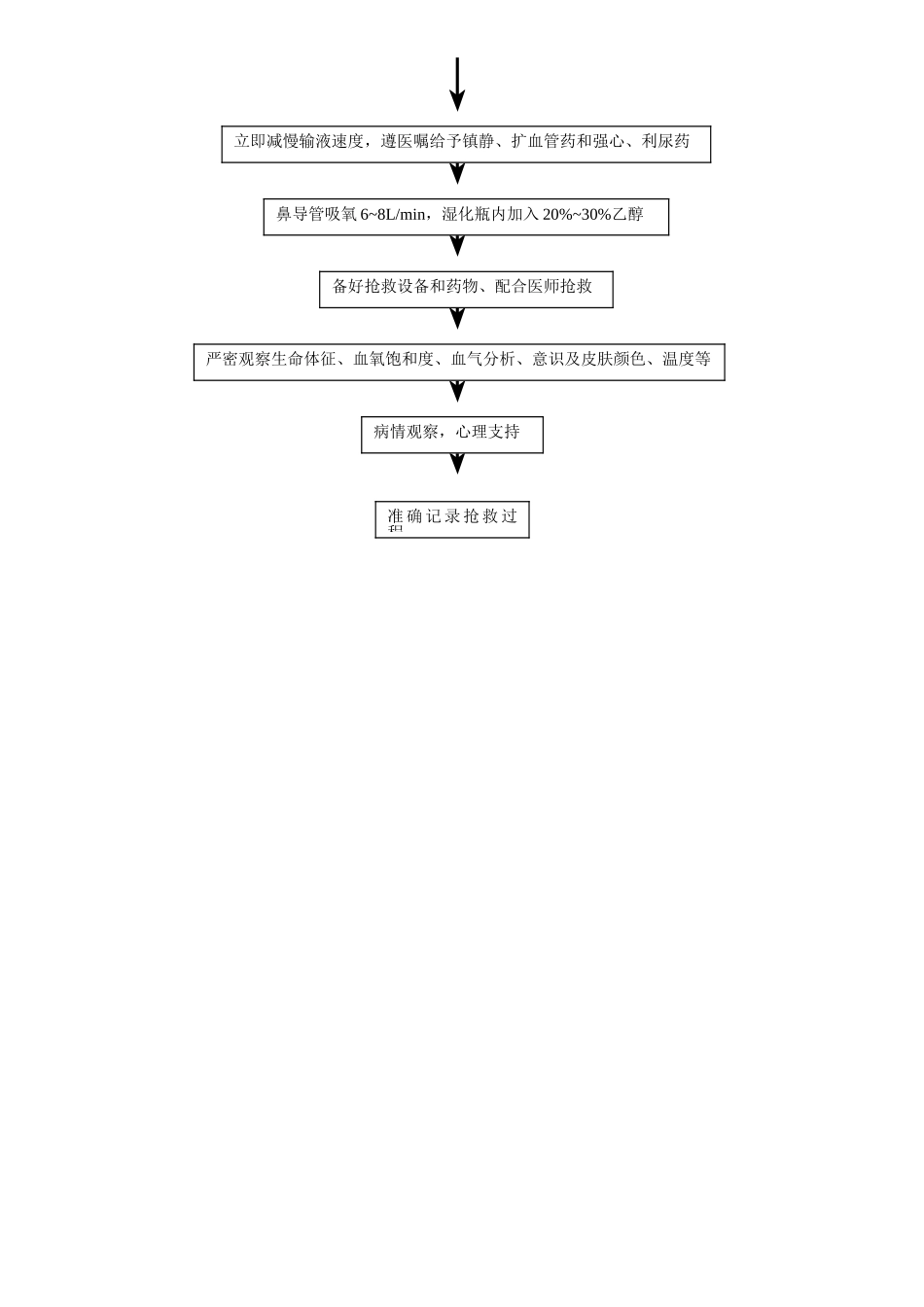 急救抢救流程汇总_第3页