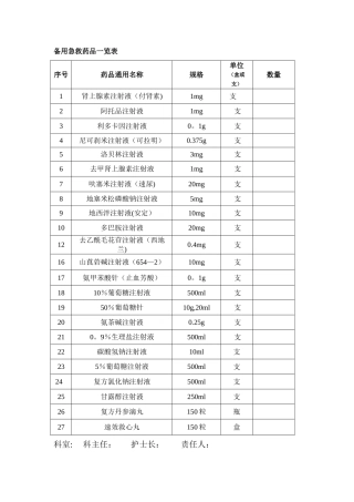 急救药品管理和使用及领用、补充管理制度及流程