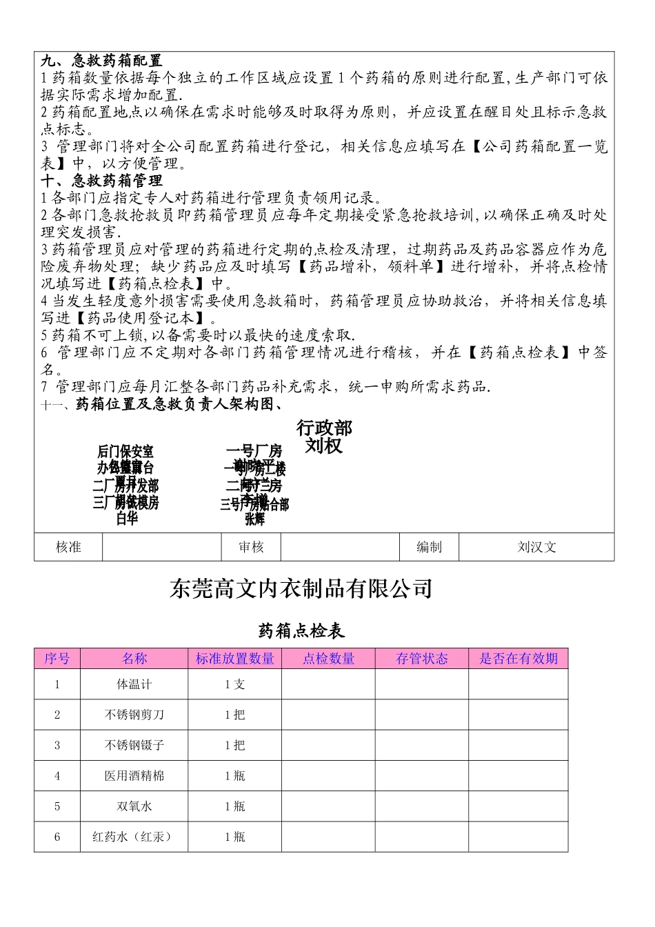 急救药箱管理规定_第3页