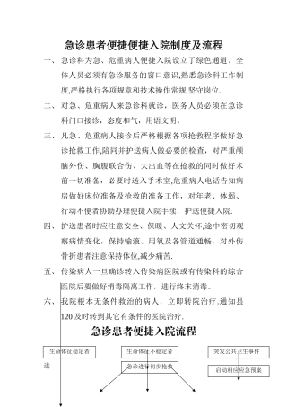 急诊患者便捷入院制度与流程
