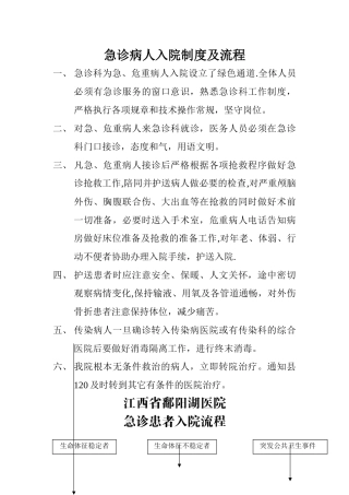 急诊患者入院制度与流程