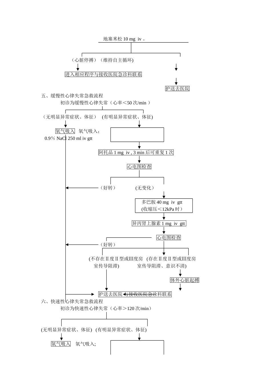 急诊急救流程_第3页
