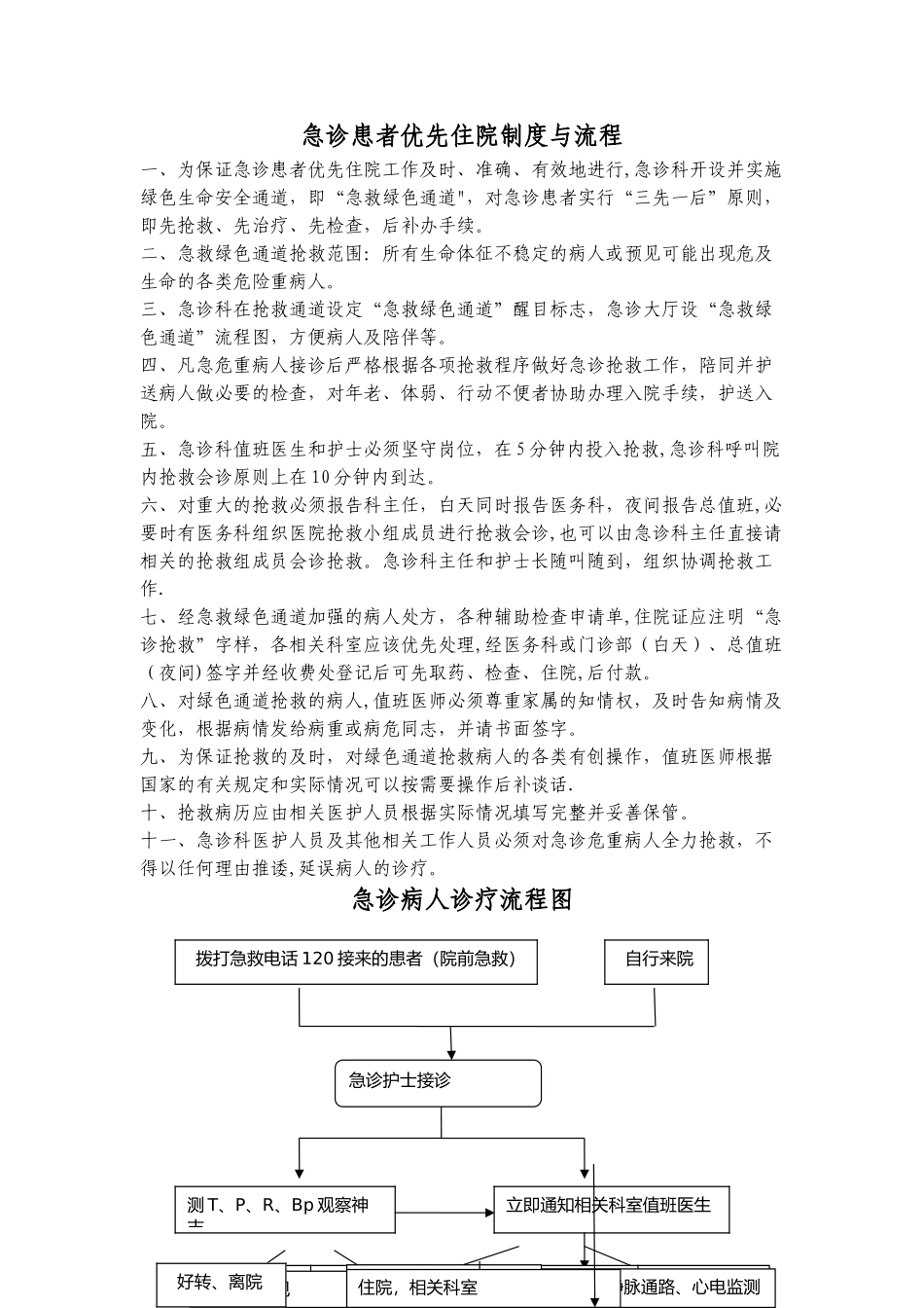 急诊患者入院制度流程_第1页