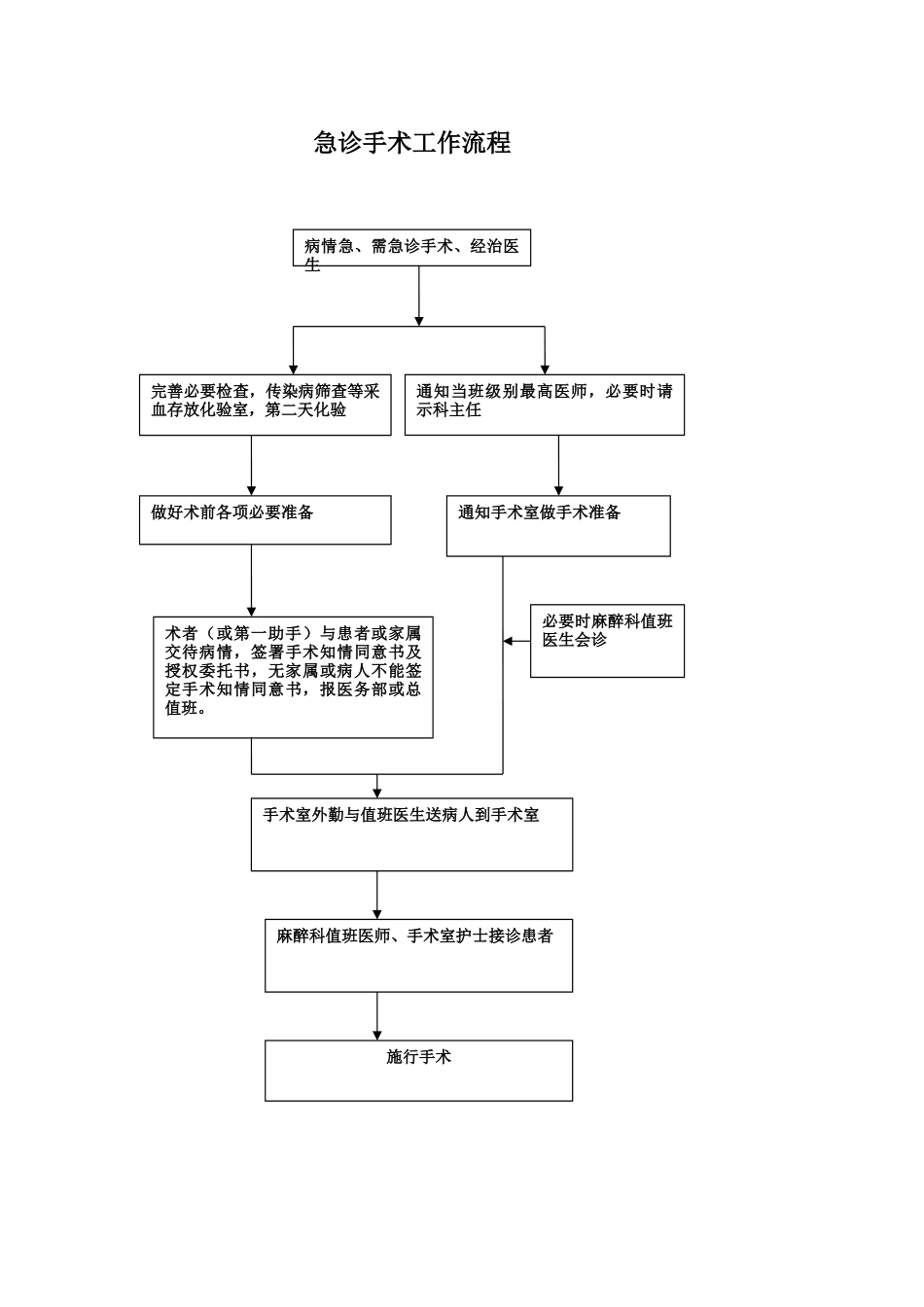 急诊手术管理制度_第2页