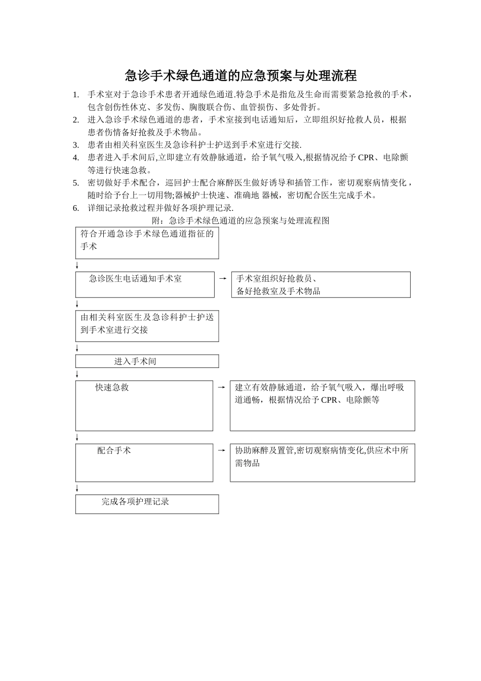 急诊手术绿色通道的应急预案与处理流程_第1页
