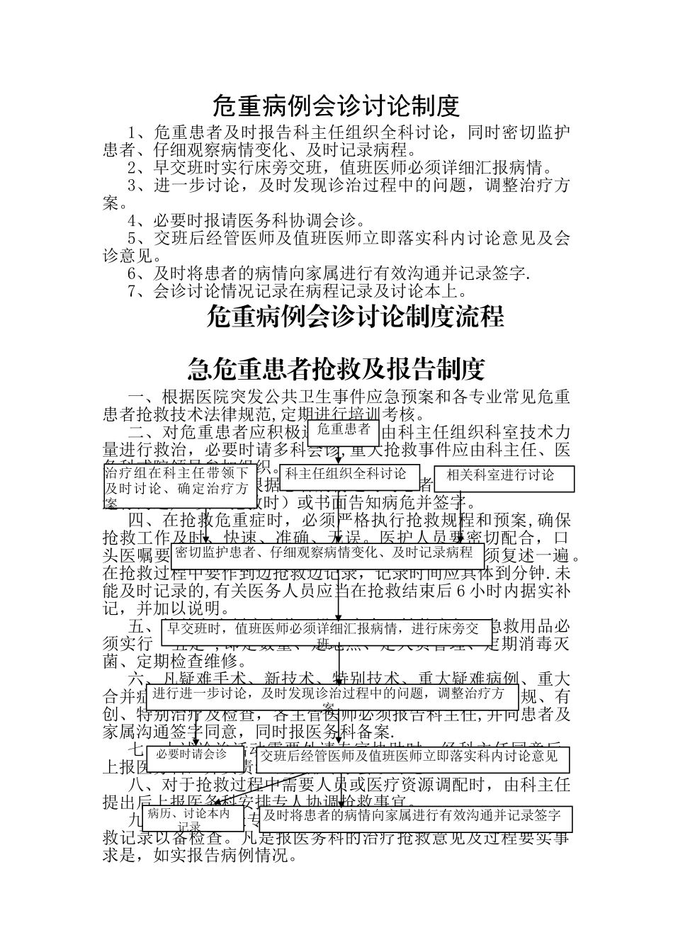 急诊抢救、会诊制度_第1页