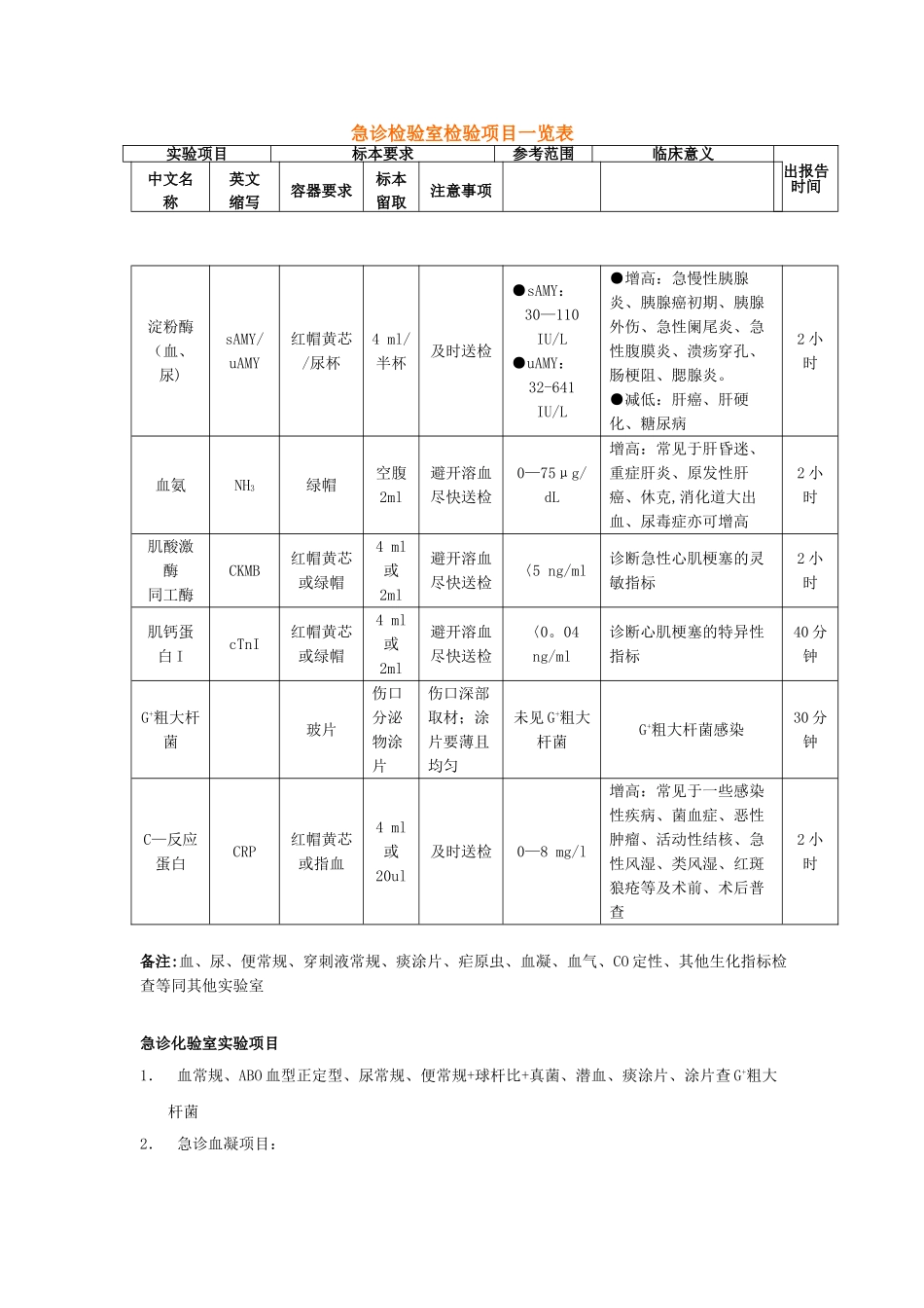 急诊检验室检验项目一览表_第1页