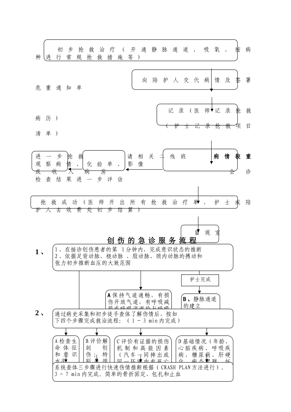 急诊服务流程及规范_第3页