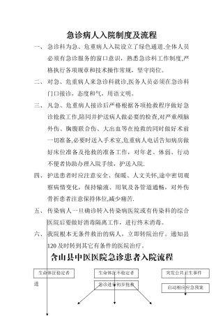 急诊病人入院制度及流程