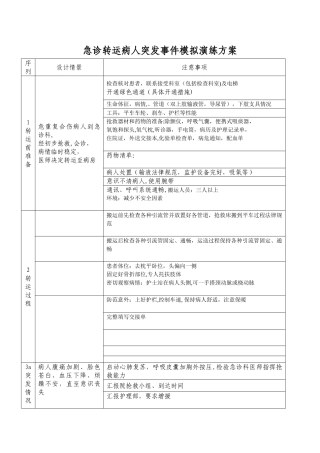 急诊病人转运应急情况模拟演练方案