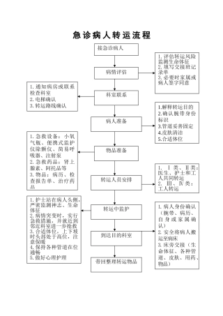 急诊病人转运流程