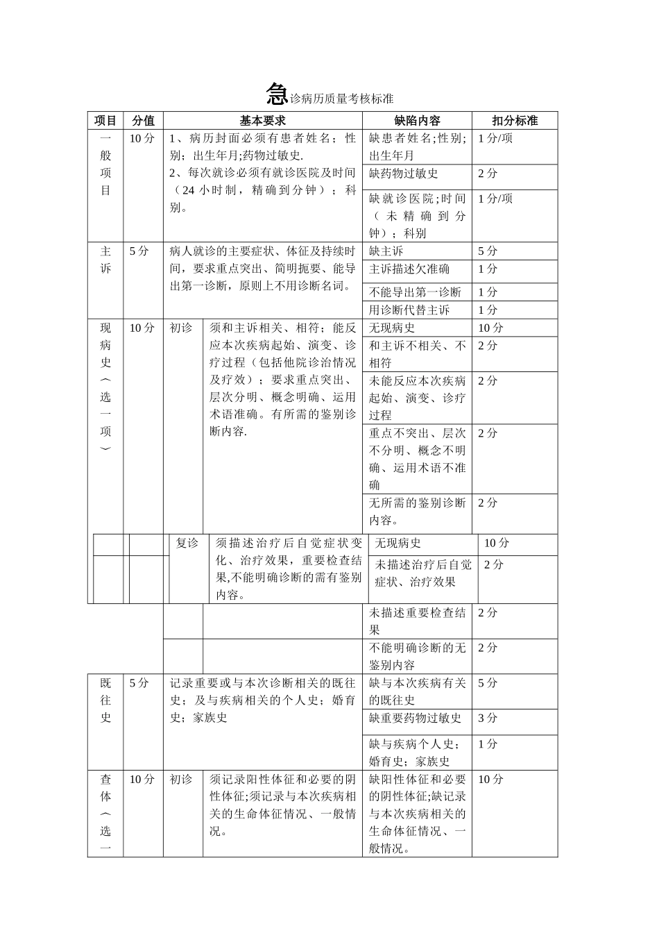 急诊病历质量考核标准和评价记录_第1页