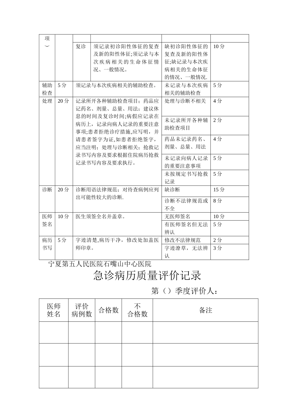 急诊病历质量考核标准和评价记录_第2页