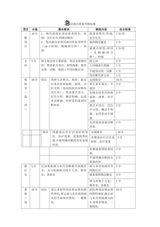 急诊病历质量考核标准和评价记录