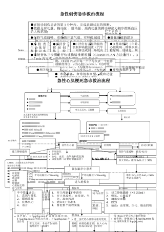 急诊科六大病种抢救流程图汇总