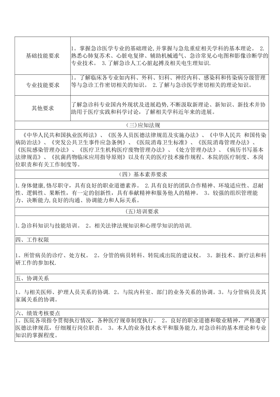 急诊科医师岗位说明书_第2页