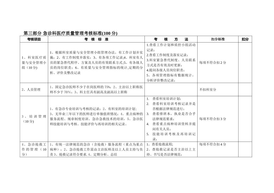 急诊科医疗质量管理考核标准_第1页