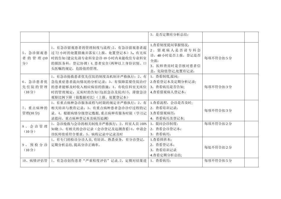急诊科医疗质量管理考核标准_第2页