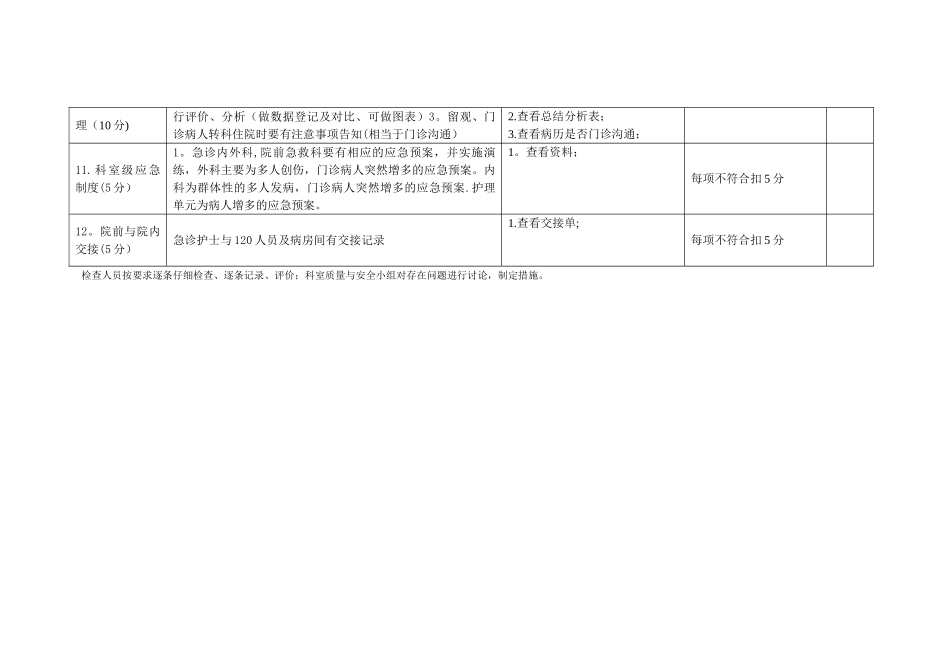 急诊科医疗质量管理考核标准_第3页