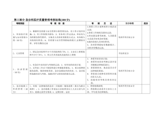 急诊科医疗质量管理考核标准