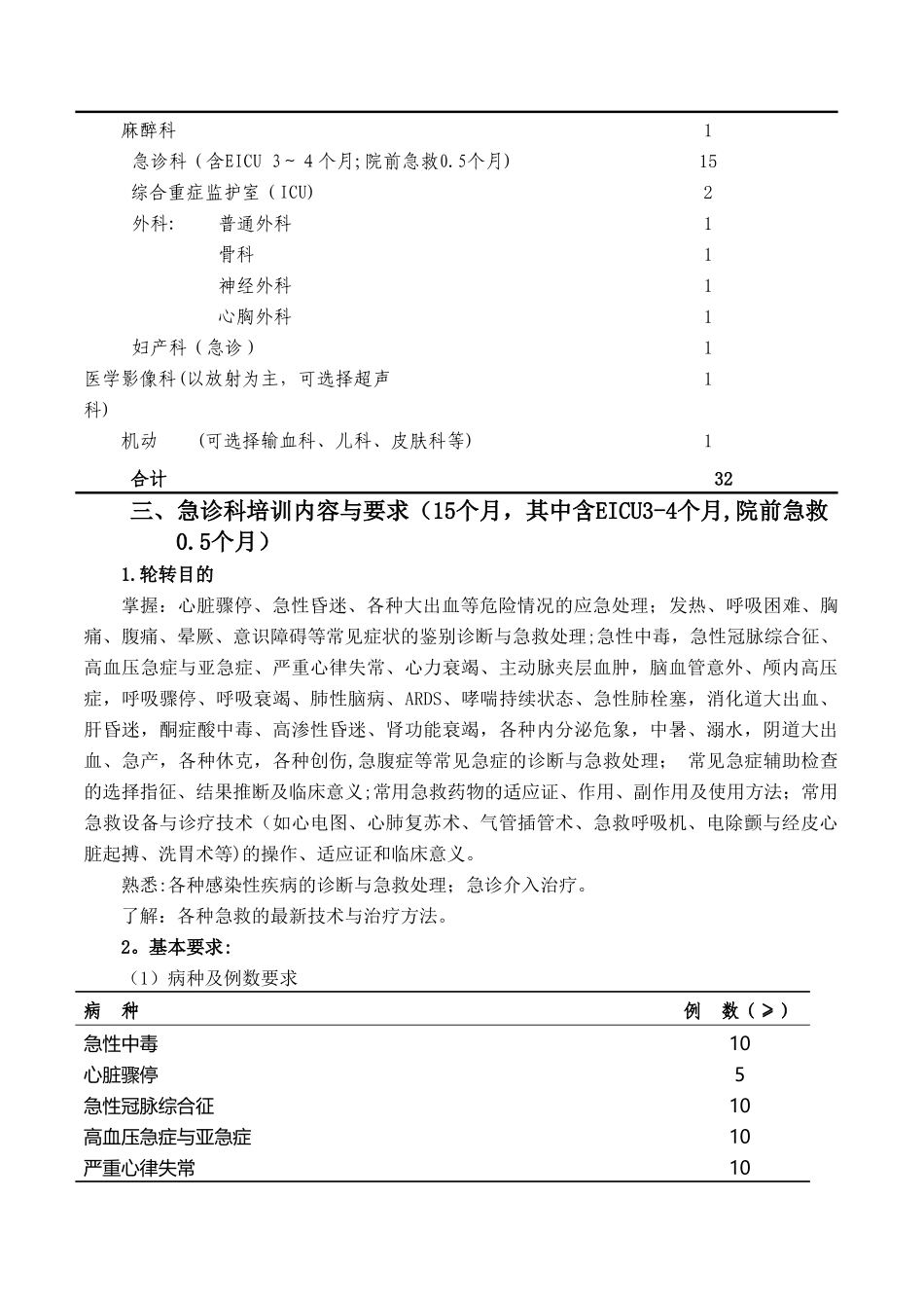 急诊科住院医师规范化培训计划_第2页