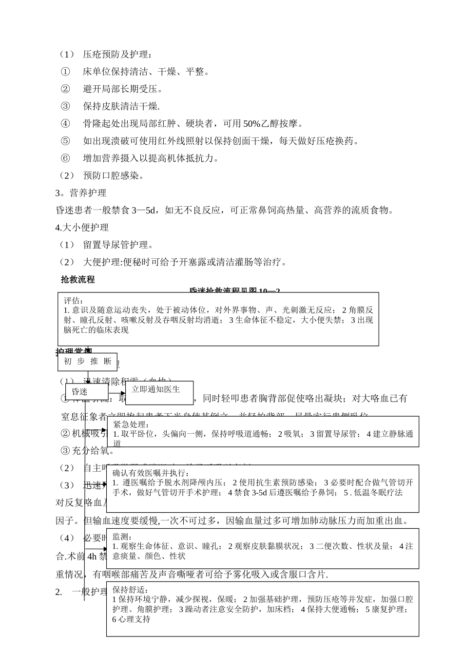 急诊科各种常见疾病的抢救流程_第2页