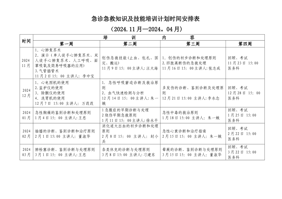 急诊科急救技能培训计划课程表_第1页