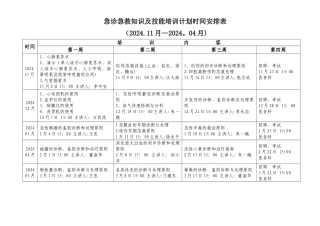 急诊科急救技能培训计划课程表