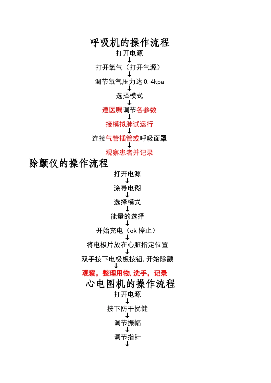 急诊科所有抢救仪器的操作流程_第2页