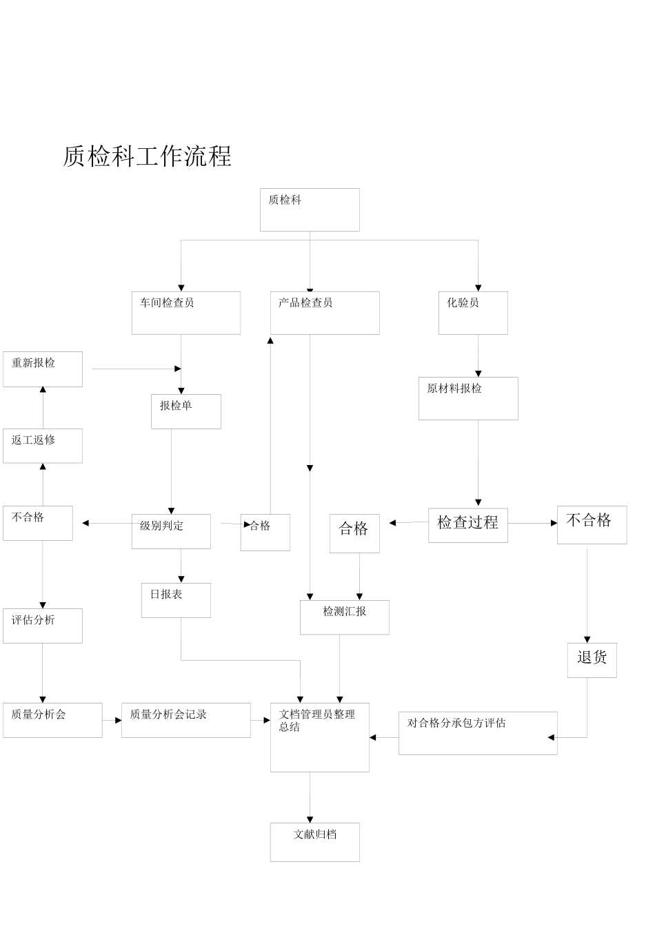 2025年质检员岗位工作手册_第3页