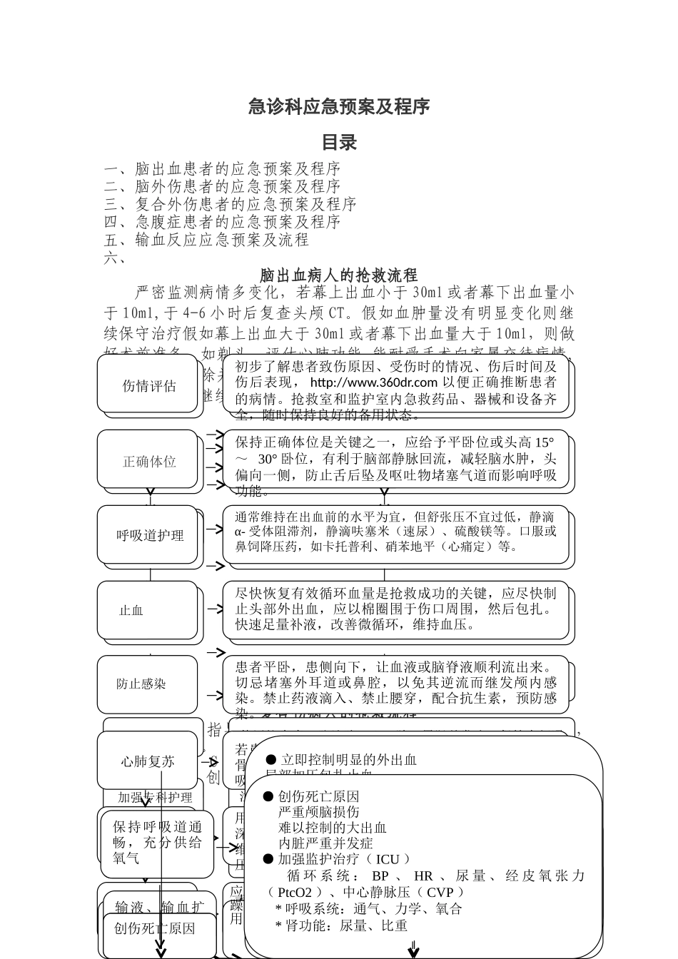 急诊科应急预案及流程_第1页