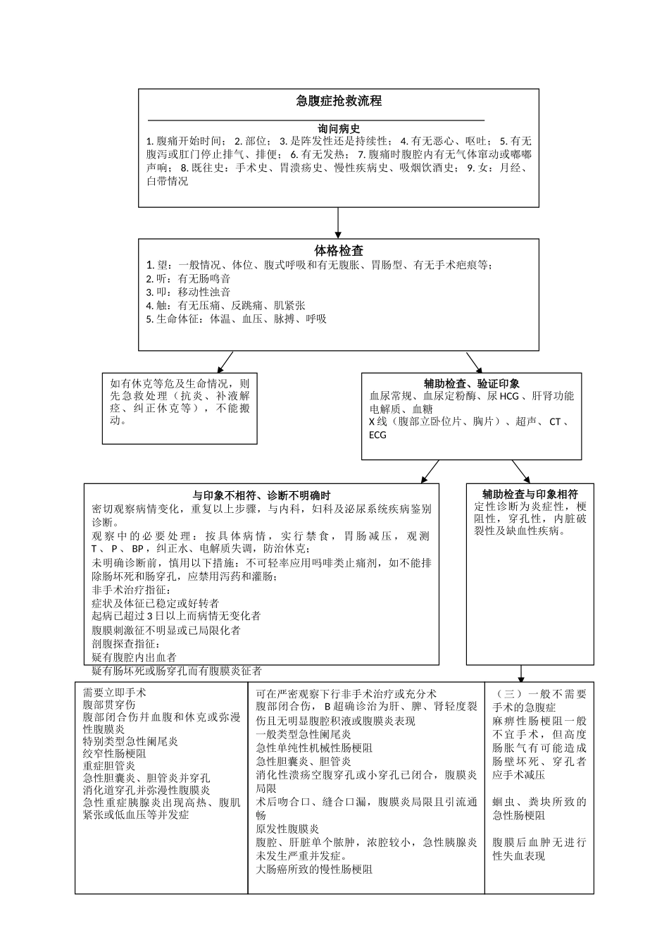 急诊科应急预案及流程_第2页