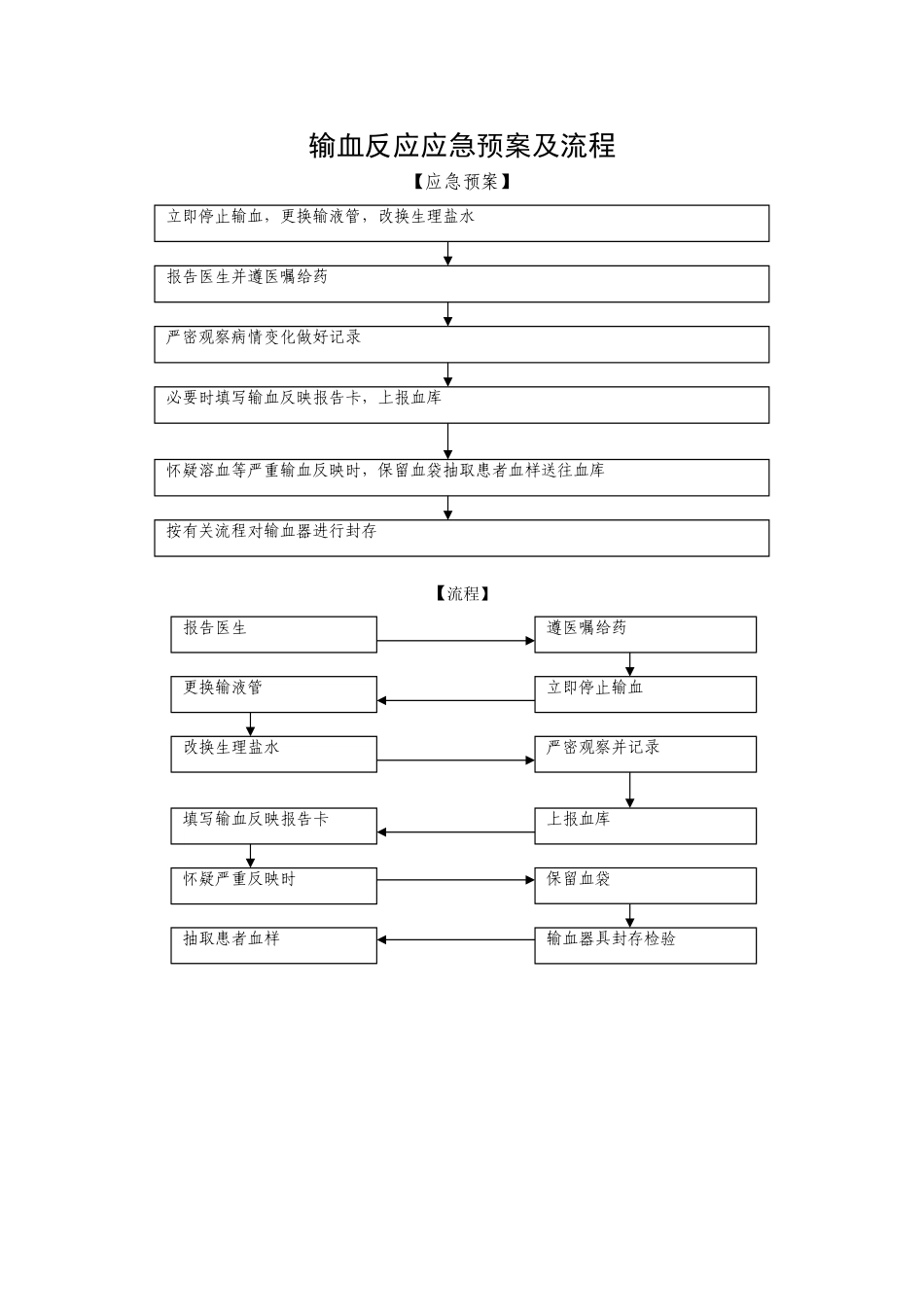 急诊科应急预案及流程_第3页