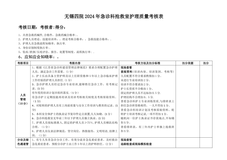 急诊科抢救室护理质量考核标准_第1页