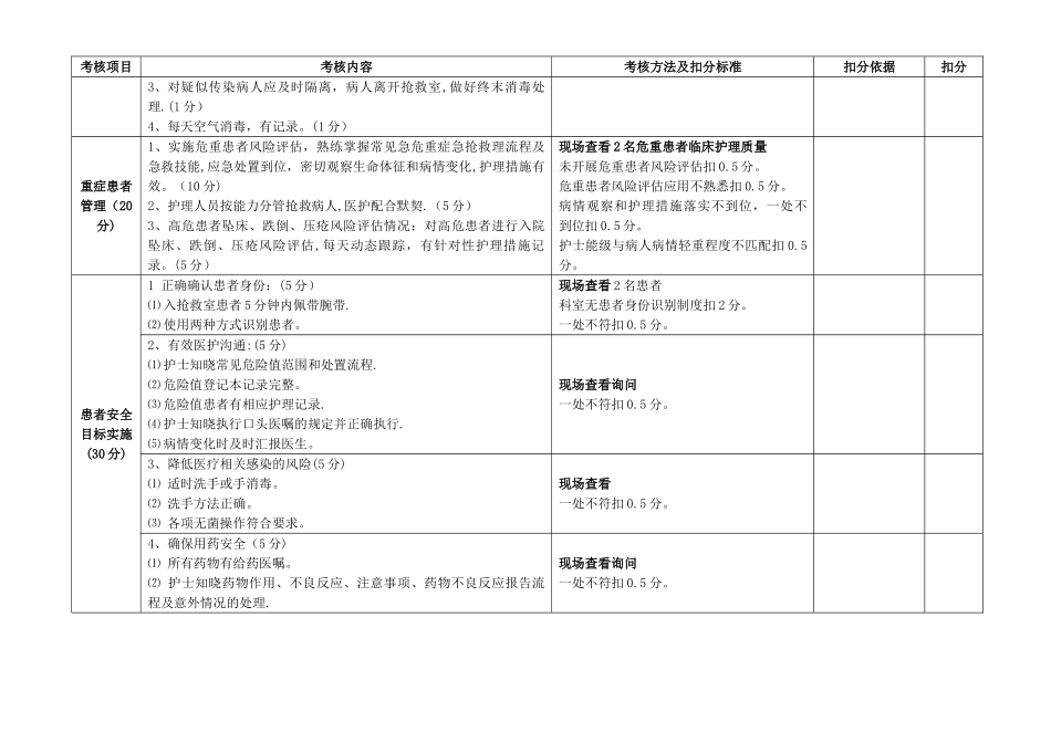急诊科抢救室护理质量考核标准_第3页