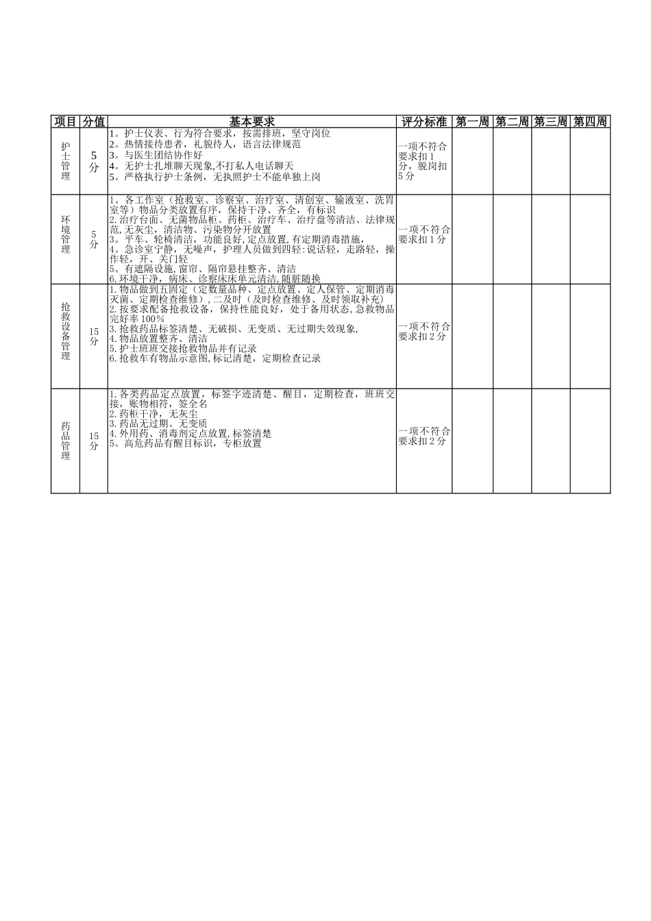 急诊科护理工作质量控制考核评分标准_第2页