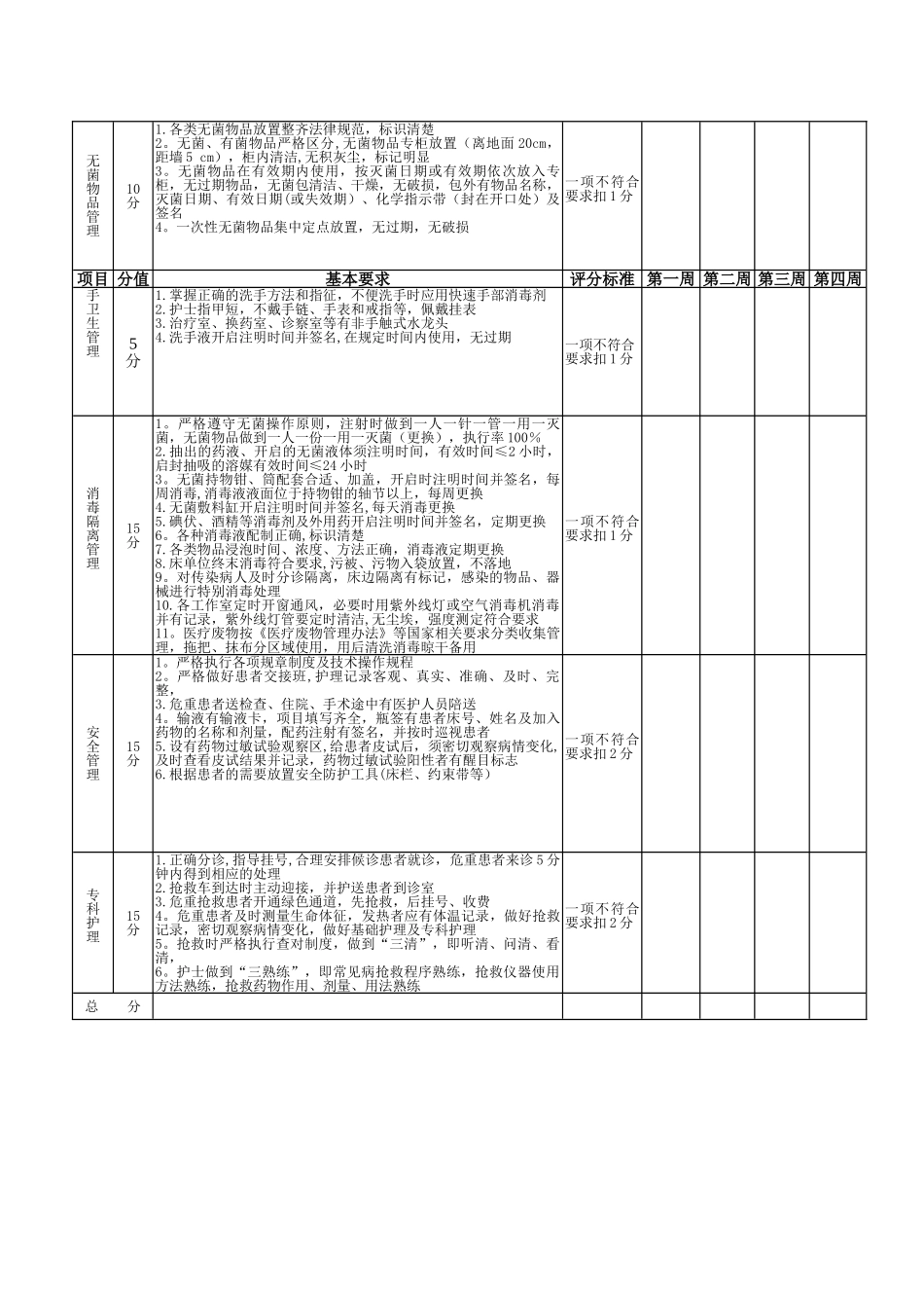 急诊科护理工作质量控制考核评分标准_第3页