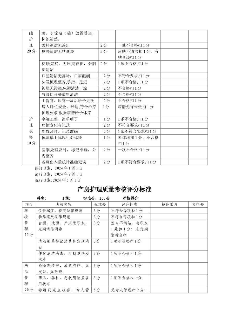 急诊科护理质量考核评分标准_第3页