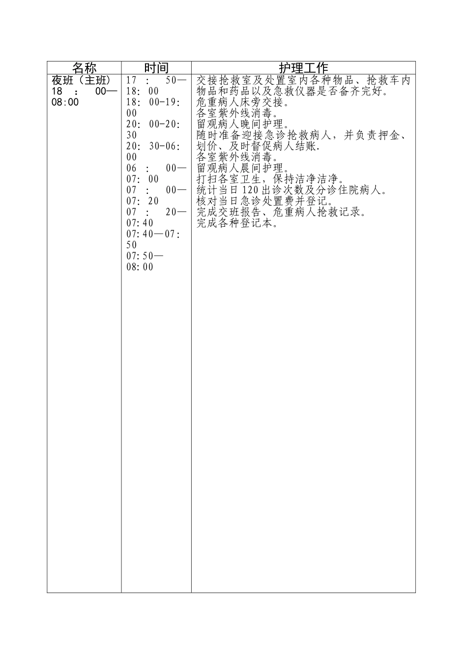 急诊科护理工作流程_第2页