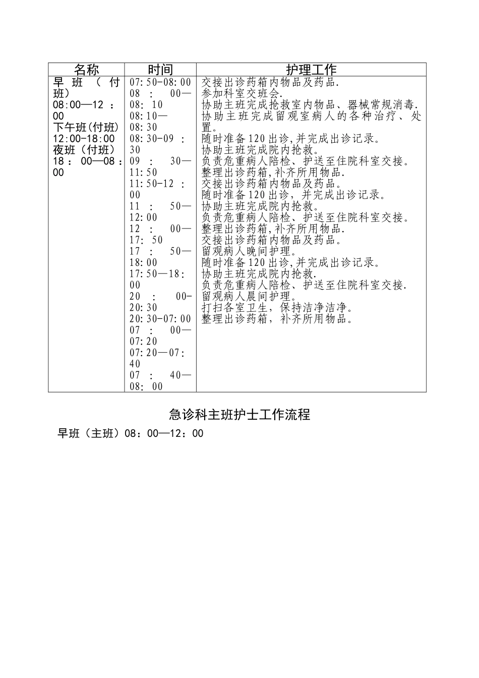 急诊科护理工作流程_第3页