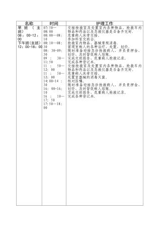 急诊科护理工作流程