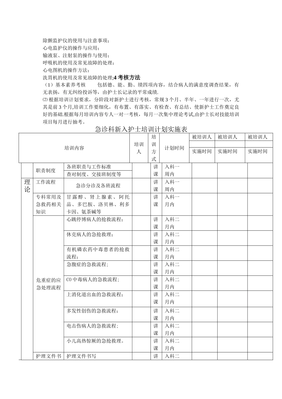 急诊科新入科护士培训计划_第2页